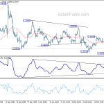 gbpusd20200224b1