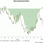 nz