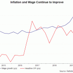 nz cpi