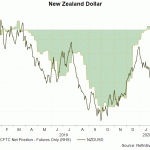 nzd