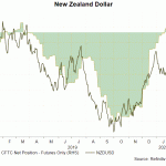 nzd