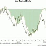 nzd