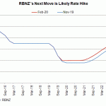 rbnz