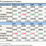 tabl fx