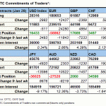 tabl fx