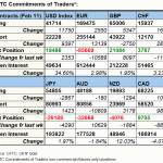 tabl fx