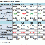 tabl fx