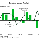 tdbank20200201w8