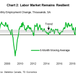 tdbank20200208w4