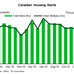 tdbank20200208w7