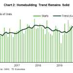 tdbank20200215w4