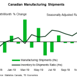 tdbank20200215w5