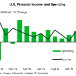 tdbank20200222w5