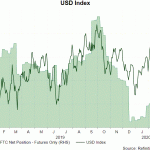 usd