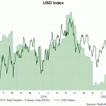 usd