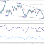 usdcad20200204a2