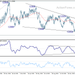 usdcad20200205a2