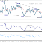 usdcad20200206a2