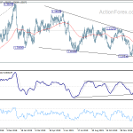 usdcad20200207a2