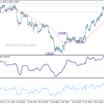 usdcad20200208w1