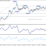 usdcad20200208w3