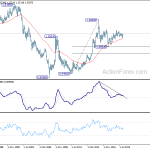 usdcad20200208w4