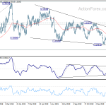 usdcad20200211a2