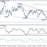 usdcad20200212a2