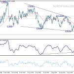 usdcad20200212b2