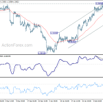 usdcad20200213a1