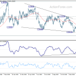 usdcad20200213a2