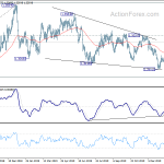 usdcad20200214a2