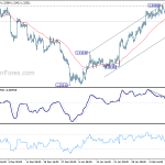 usdcad20200215w1