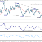 usdcad20200215w2