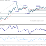 usdcad20200215w3