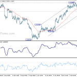 usdcad20200217a1