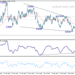 usdcad20200218a2