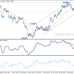 usdcad20200219a1