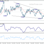 usdcad20200219a2