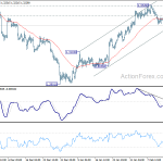 usdcad20200219b1