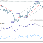 usdcad20200221a1