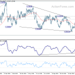 usdcad20200221a2