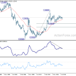 usdcad20200222w4