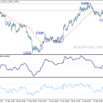 usdcad20200224a1