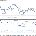 usdchf20200201w1