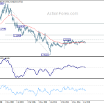 usdchf20200208w4