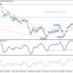 usdchf20200215w1