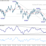 usdchf20200222w2