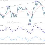 usdjpy20200201w1