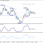 usdjpy20200201w4